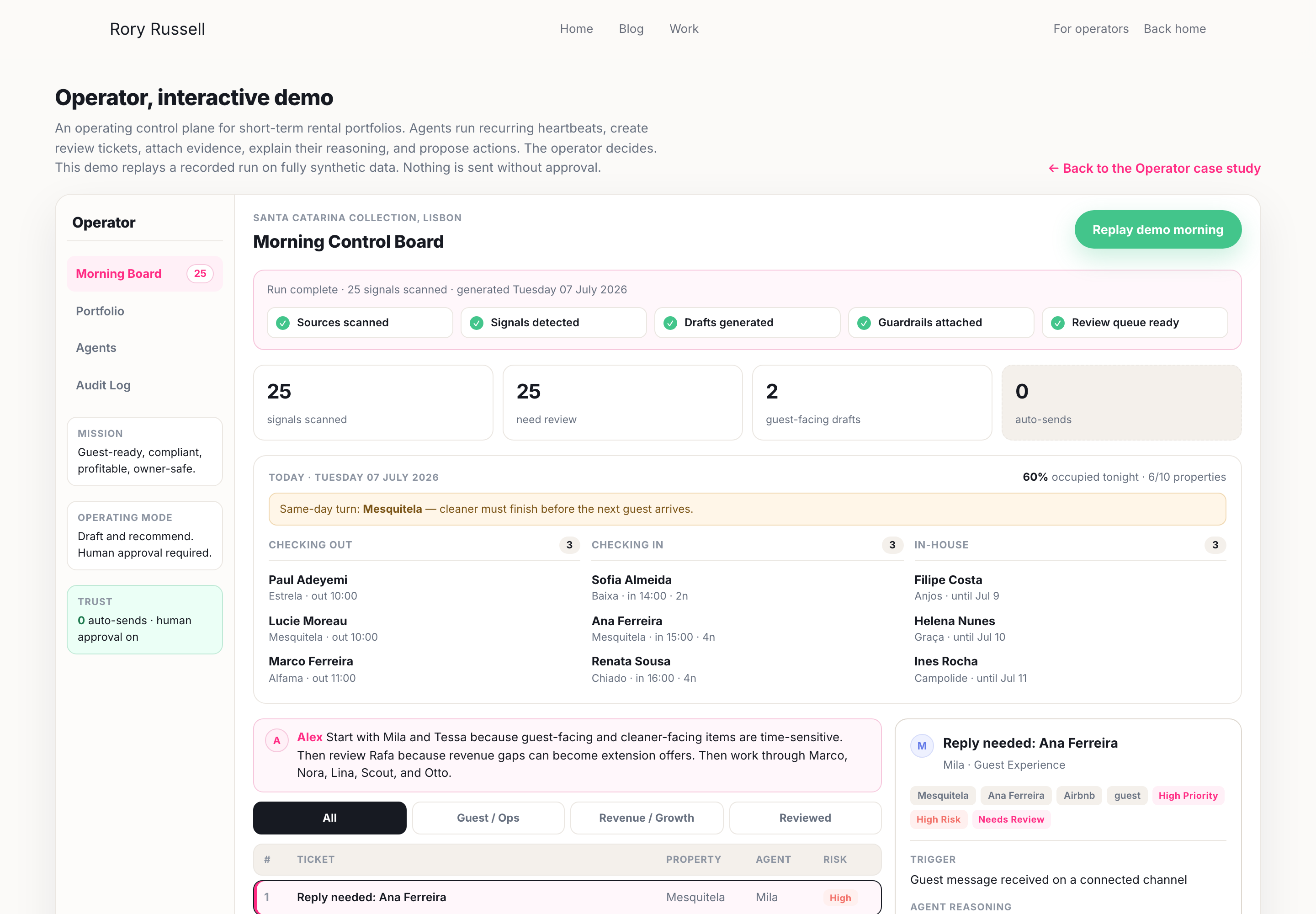 Operator morning control board for a short-term rental portfolio